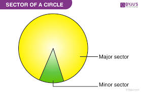 sector of a circle area perimeter