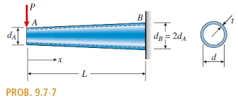 the tapered cantilever beam ab shown in