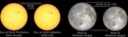 sun moon cur sizes in our sky