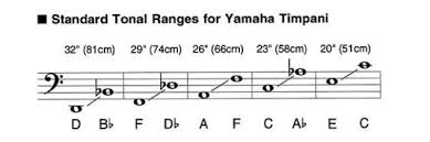 Timpani Ranges And Sizes Related Keywords Suggestions