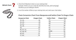 Oregon Chainsaw Chain Chart Bedowntowndaytona Com