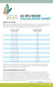 ac btu calculator