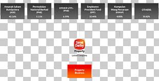 Organizational Structure Sime Darby Property Business