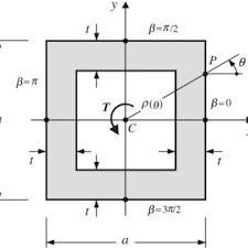 hollow square cross section