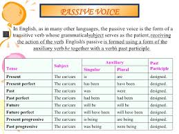 Learn what the passive voice is, how it differs from the active voice, and how it is used in spanish and english. 4 Dbh Grammar Review Elosaniturri