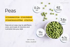 Peas Nutrition Facts Calories Carbs And Health Benefits