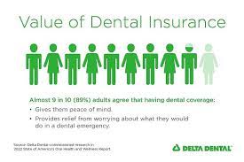 Delta Dental of Illinois gambar png