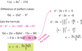 Polynomial Functions