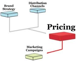 Pricing Strategy For Your Product Or Service Marketing Mo