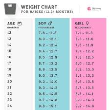 Hello Baby Ki Weight Or Hight Ka Month Wise Ko Chart Hai