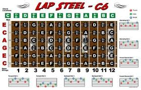 Lap Steel Guitar Fretboard Wall Chart Poster C6 Tuning Notes Rolls Chords