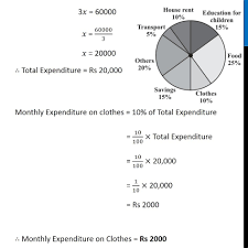 Example 1 Adjoining Pie Chart Gives The Expenditure In