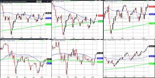 Structural Cracks In The U S Equities Market See It Market