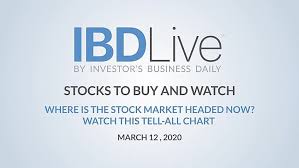 The dow jones industrial average serves as one of the key indicators of the u.s. Inkl Ibd Live Where Is The Market Headed Now Watch This Tell All Chart Investors Business Daily