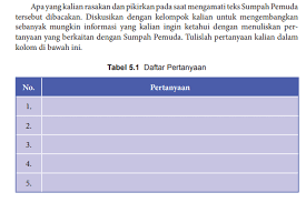 Kunci Jawaban PKN Kelas 8 Halaman 97 Terbaru 2022, Tabel 5.1 Daftar  Pertanyaan Tentang Sumpah Pemuda - Ringtimes Bali gambar png