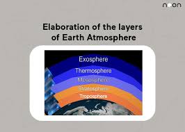 layers of earth s atmosphere
