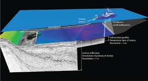 multibeam bathymetry side scan sonar
