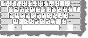 Free Download Virtual Keyboard Hindi Typing Erogonbridge