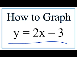 How To Graph Y 2x 3