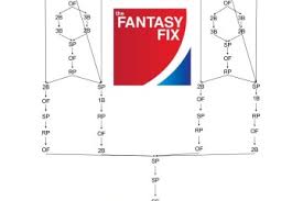 2015 Fantasy Baseball Draft Guide Snake Draft Flow Chart