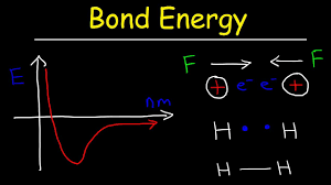 Bond Energy Bond Length Forces Of Attraction Repulsion Chemistry