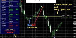 Of course you must also set your platform to allow the notification to be sent (tools > options > notifications tab). Best Forex Ultimate Trend Signals V3 Indicator Mt4 Download Free In 2021 Trending Forex Free