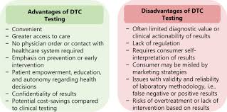 reive direct to consumer testing