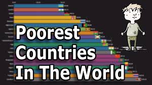 poorest countries in the world 2022