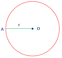 Circle - JavaTpoint