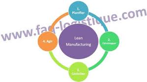 lean manufacturing la simplification