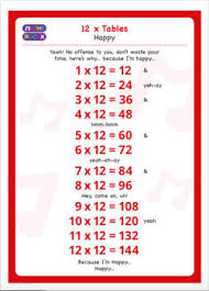 Times Table Chart Lyrics Maths Rockx By Maths Rockx