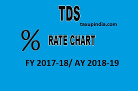 Tds Rates Chart For Fy 2017 18 Or Ay 2018 19 Taxup India