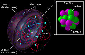 Resultado de imagen de El núcleo del átomo