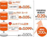 セブン 銀行 atm 使い方,ヤマダ 電機 sim カード,mysuica とは,ライン レンジャー 最強 キャラ,