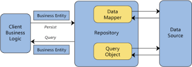 repository pattern in c