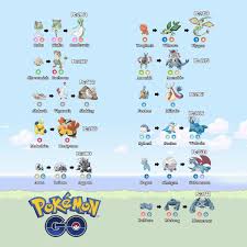 Pokémon Go Chile Twitter પર: 