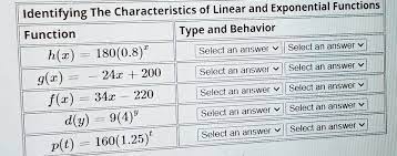 Linear And Exponential Functions