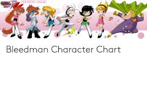 Bleedman Character Chart Character Meme On Awwmemes Com