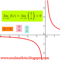 Limit fungsi adalah perilaku suatu fungsi mendekati suatu nilai tertentu. Belajar Limit Fungsi Aljabar Ikbalmatematika23