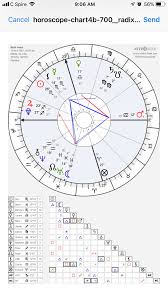 My Daughters Chart Scares Me Past Life Scars