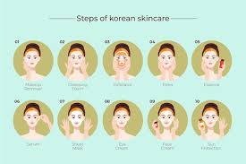 steps of korean skin care routine
