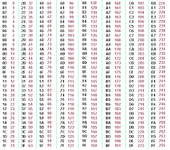 79 Rational Hexadecimal Alphabet Chart