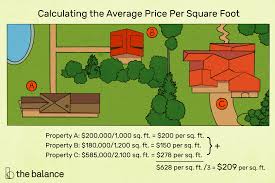 per square foot how to figure