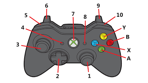 A set of wiring diagrams may be required by the electrical inspection authority to agree to attachment of the address to the public electrical supply system. Xbox 360 Wired And Wireless Controllers Xbox Support