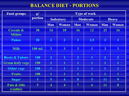 Diet And Nutrition Ppt