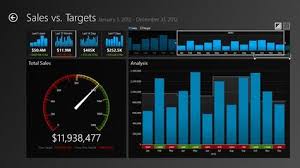Charts And Visualisations For Microsoft Dynamics Crm 2011