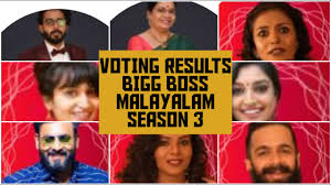 The official announcement for the bigg boss malayalam season 3 starting date is that the show will air on asianet television from 14th february. Bigg Boss Malayalam 3 2nd March 2021 Dimple Dominates The Vote Results Michelle Ann Struggles In The Bottom Thenewscrunch Pressboltnews