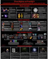 The silver eyes by scott cawthon, the twisted ones by scott cawthon, into the pit by scott cawthon, the fourth closet by scott caw. I Tried Making An Unbiased Guide To Fnaf As A Whole Fivenightsatfreddys
