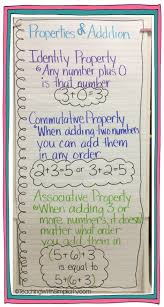 Math Anchor Charts Teaching With Simplicity