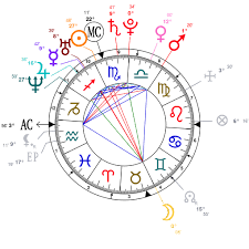 Astrology And Natal Chart Of Future Rapper Born On 1983 11 20
